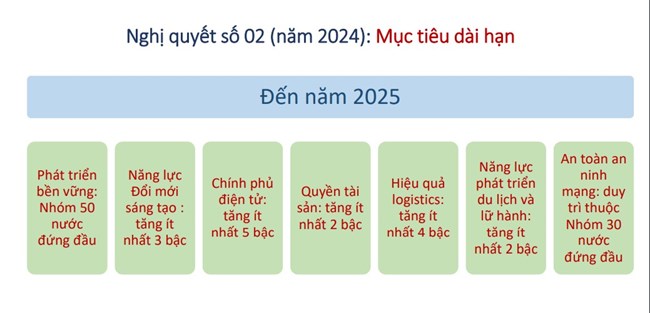 Triển khai hiệu quả Nghị quyết 02/2024 của Chính phủ: từ hành động nhỏ đến quyết tâm lớn trong Cải cách môi trường kinh doanh (08/03/2024)